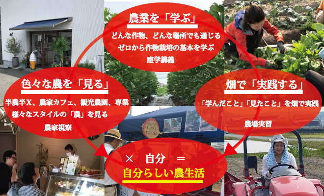 週末農業塾第24期　カリキュラムの特徴